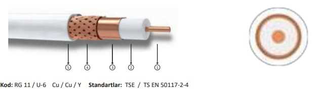 Hes RG11 U6 Cu/Cu Anten Kablosu