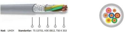 HES LIHCH 3X0.75 mm