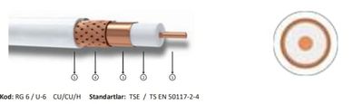 Hes RG6 U6 Cu/Cu Anten Kablosu Halogen Free
